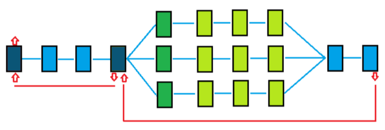 Build CyberTracker Apps for Complex Data - CyberTracker